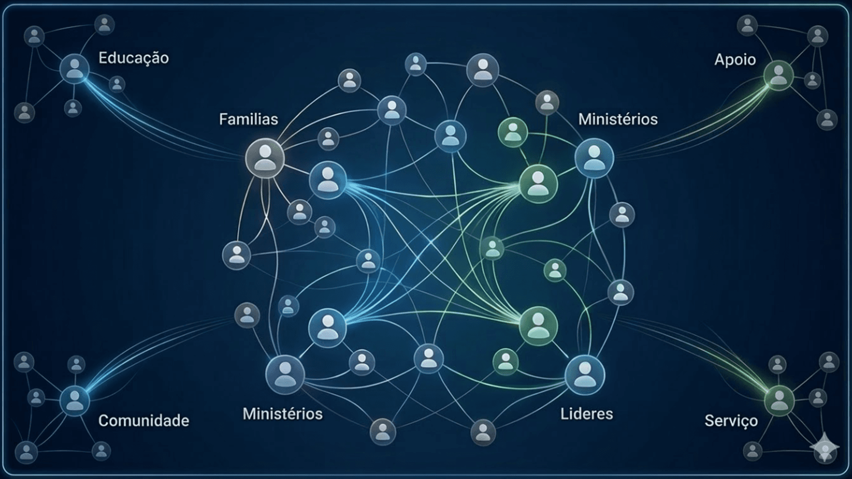 Ecossistema Relacional Inteligente — Visão do Corpo